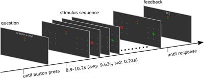 Impact of Stimulus Features on the Performance of a Gaze-Independent Brain-Computer Interface Based on Covert Spatial Attention Shifts